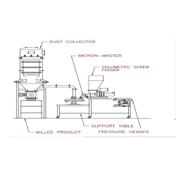 jet-mill-machine-model-sjm-4-29706-2