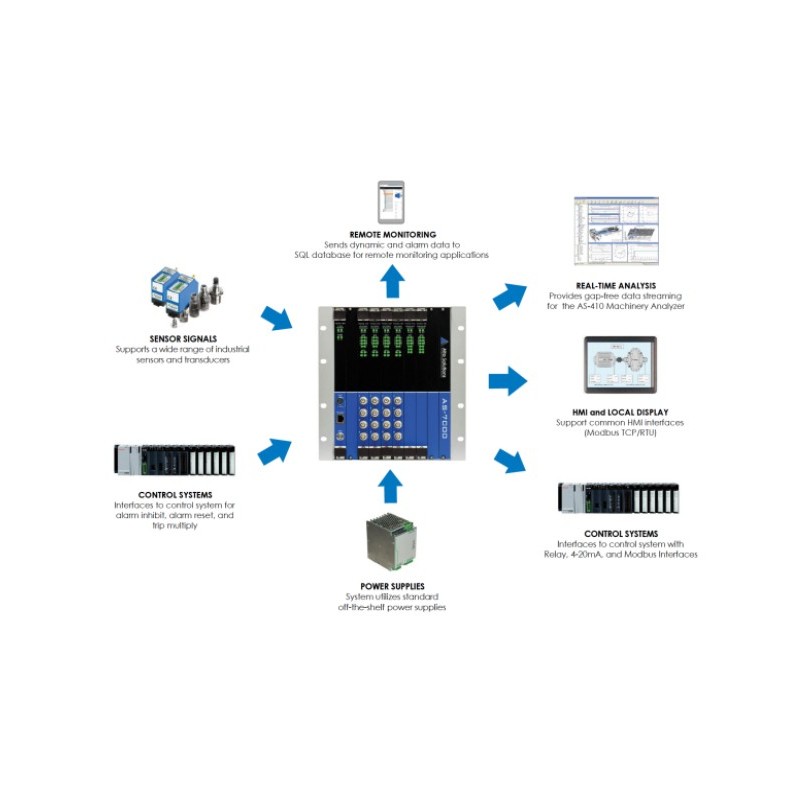 rokade-machine-protection-system-mps2-2