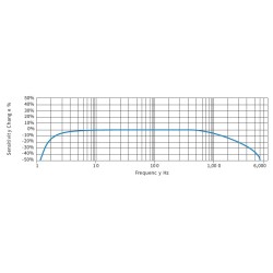 rokade-loop-powered-sensors-4-20-ma-transmitter-lps-1