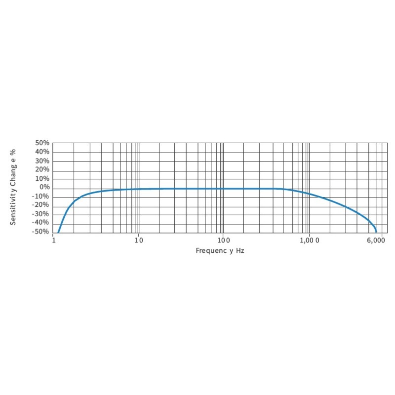 rokade-loop-powered-sensors-4-20-ma-transmitter-lps-1