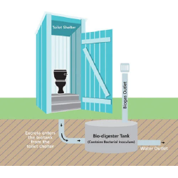 ppgi-puf-insulated-bio-toilet-29796-1