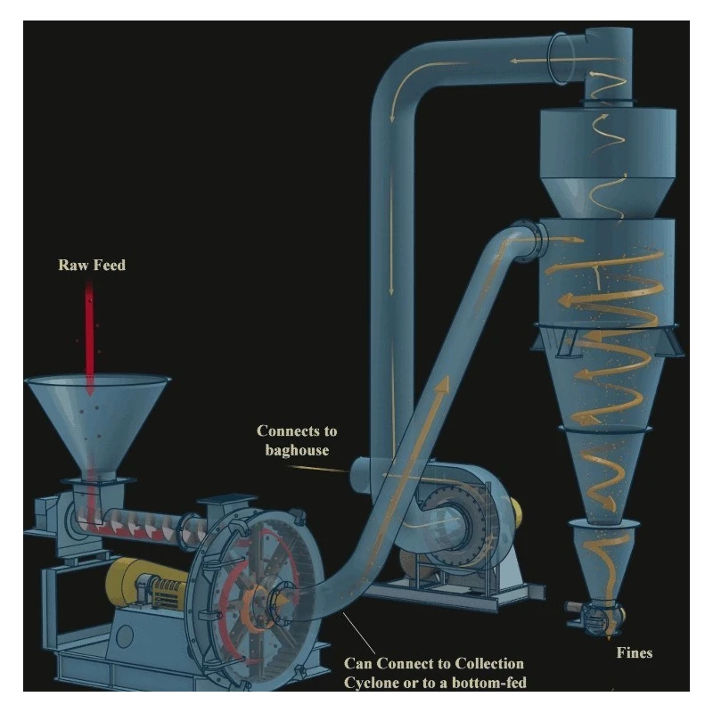 se-hammer-mill-dish-indicator