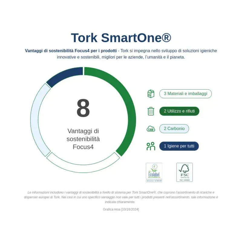 Tork White Plastic Single Roll Toilet Roll Dispenser 156 mm x 269 mm x 269 mm 680000