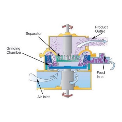 se-air-classifying-mill