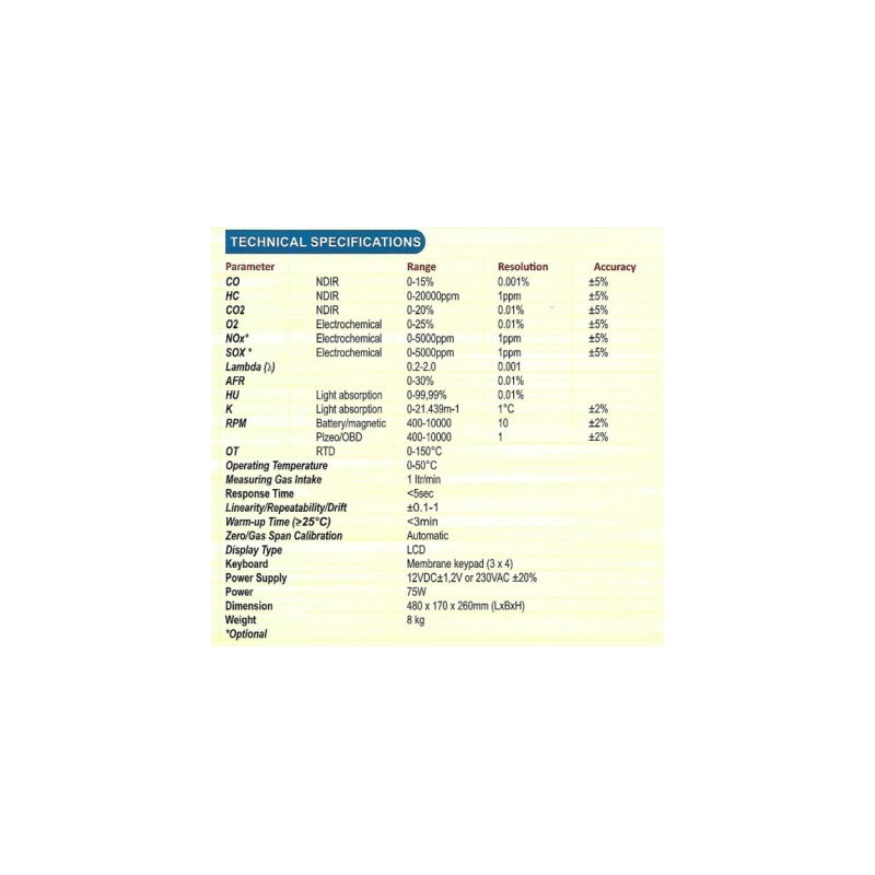 combined-puc-analyzer-ecm-1601-31547-1