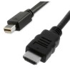 RS PRO Male Mini DisplayPort to Male HDMI Polyvinyl Chloride DisplayPort Cable 4.5 m 144-8608