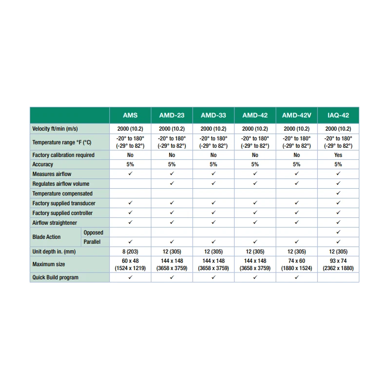  air-measuring-control-dampers-amd-42v-35295-1