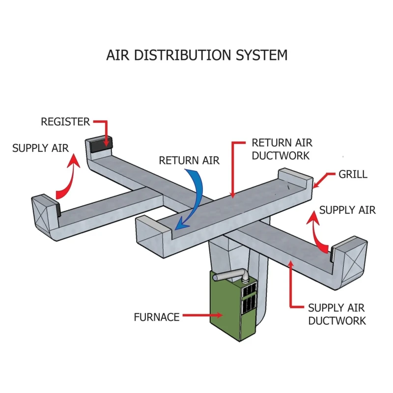  air-distribution-system-35535-1