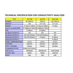 aranka-conductivity-controller-act-96-31926-1