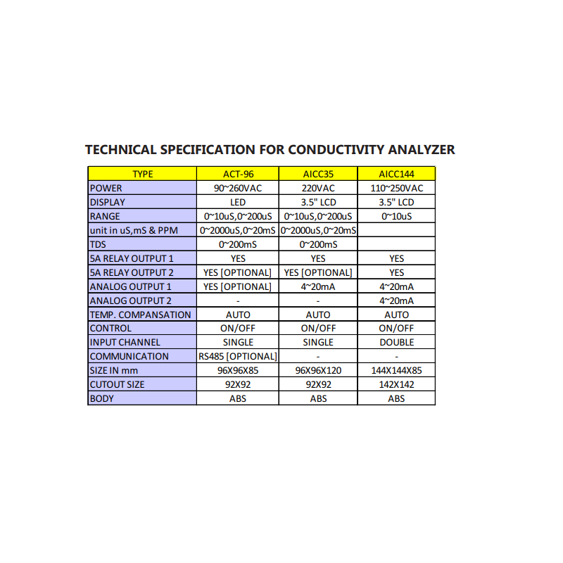 aranka-conductivity-controller-act-96-31926-1