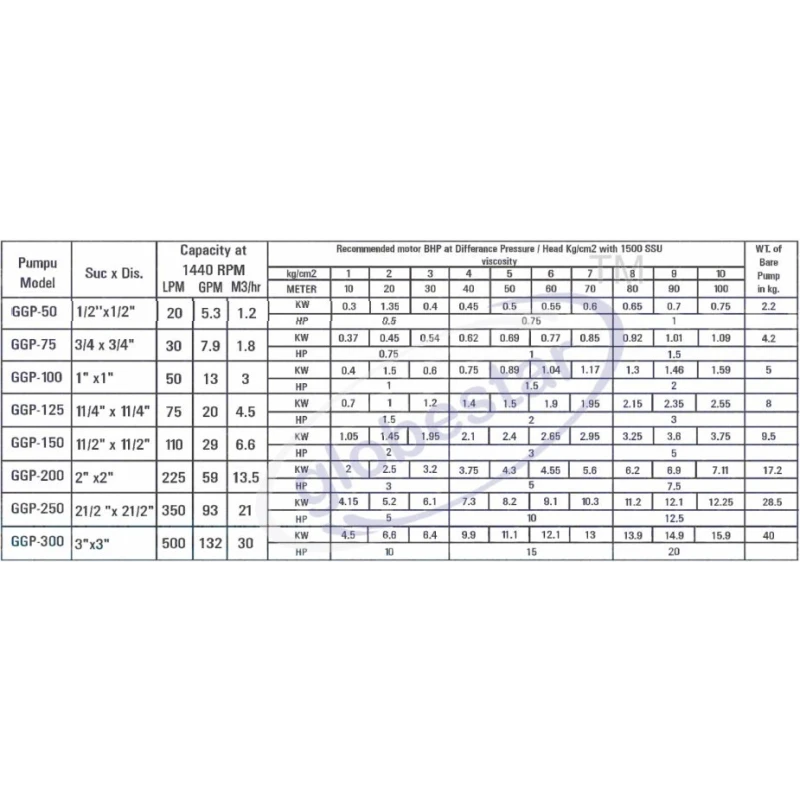  rotary-gear-pump-0-5-hp-model-ggp-50-35531-1