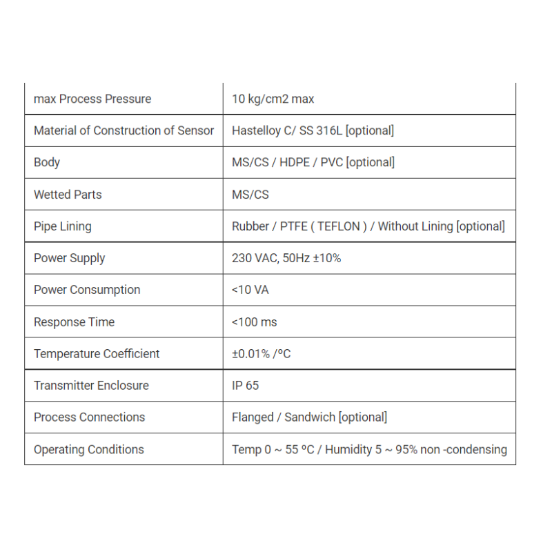 aranka-electromagnetic-flow-meter-aief-17-31944-2