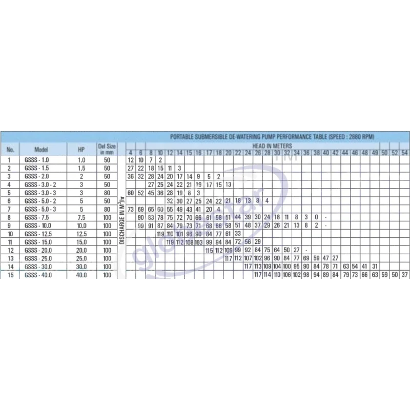  portable-submersible-dewatering-pump-1-0-hp-model-gsss-1-0-35596-1
