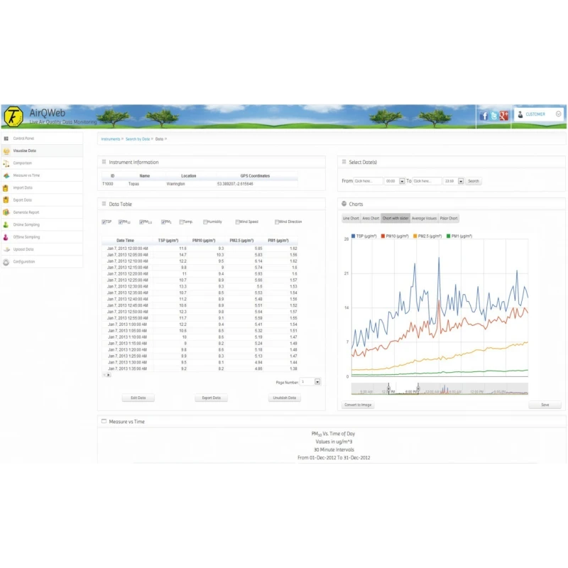  igas-internet-gas-monitor-1