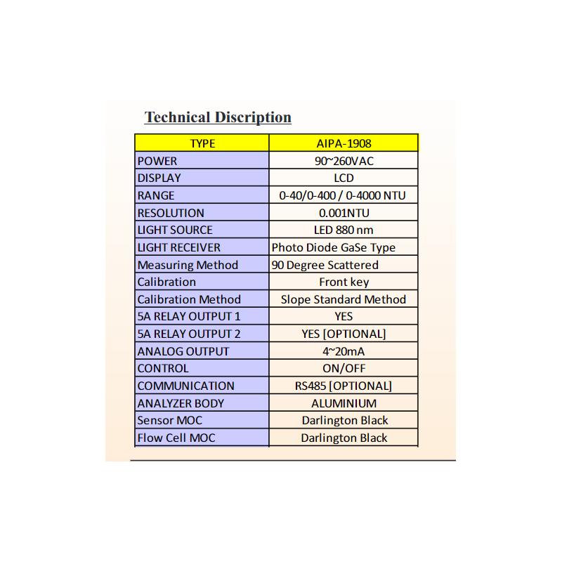 aranka-turbidity-analyzer-aipa-1908-31982-1