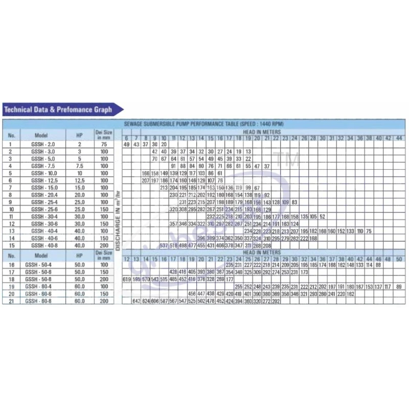  sewage-submersible-pump-2-hp-model-gssh-2-0-35847-1