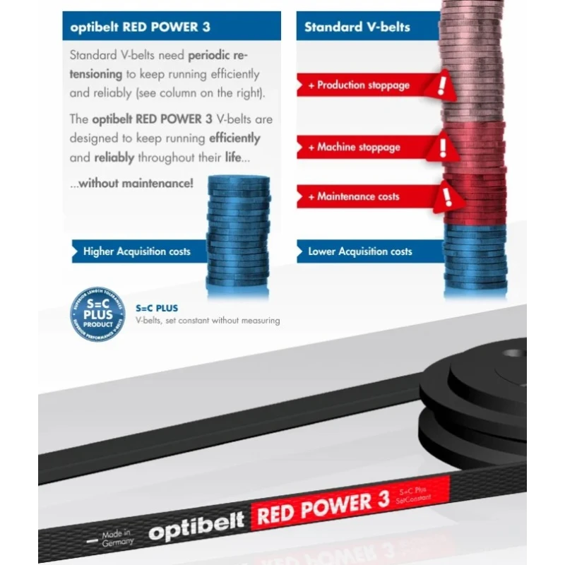 OPTIBELT RED POWER 3 Wedge Belt SPA Section Rubber Cord 12.7mm Width 10mm Height SPA 1632 RP