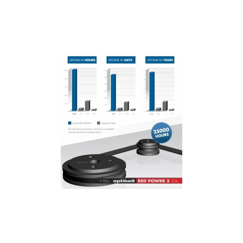 OPTIBELT RED POWER 3 Rubber Wedge Belt Section SPB 1540 mm Inside Length, 1622 mm Outside Length, 16.3 mm Width SPB 1600 RP