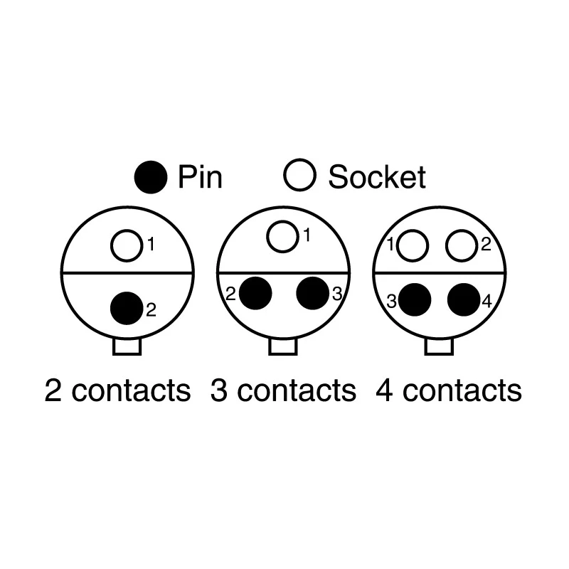 ITT Cannon Mini Sure-Seal Series Miniature Circular Connector 3 Contacts Socket Female Cable IP67 1200V 8A 120-8551-101