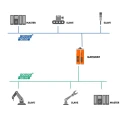 Revolution PI PLC Expansion Module DIN Rail Mount for RevPi Connect(+) PR100286