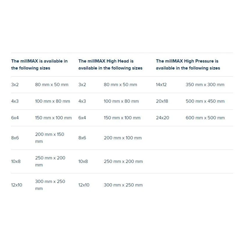  krebs-millmax-slurry-pumps-37511-1