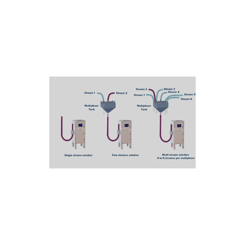  peri-online-slurry-analysis-system-37780-1