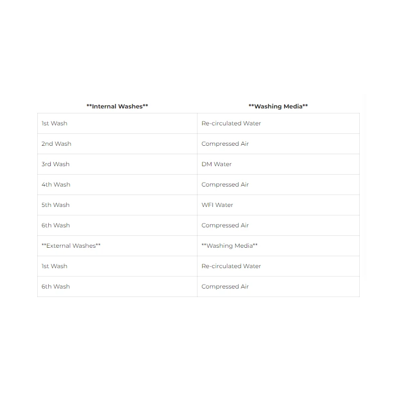  automatic-high-speed-rotary-ampoule-vial-washing-machine-hmpl-rvw-240-39043-1
