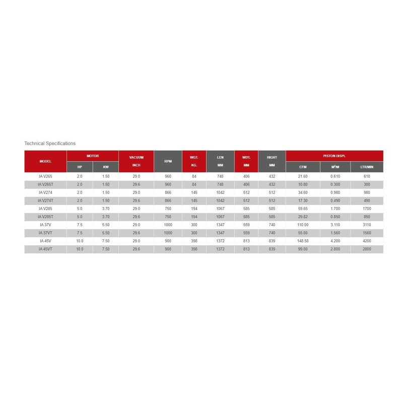 vacuum-pump-2-hp-single-two-stage-vacuum-pumps-dry-type-32755-1