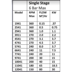 grouting-pump-single-stage-with-6-bar-max-model-1941-32946-1