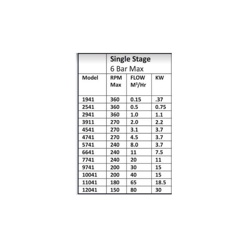 grouting-pump-single-stage-with-6-bar-max-model-1941-32946-1