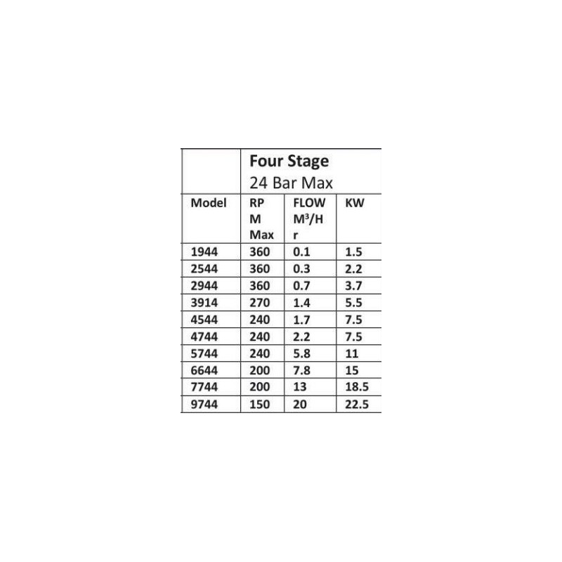 grouting-pump-four-stage-with-24-bar-max-model-1944-32993-1