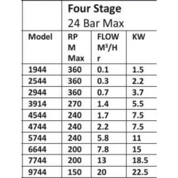 grouting-pump-four-stage-with-24-bar-max-model-3914-33000-1