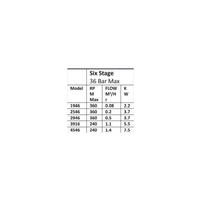 grouting-pump-six-stage-with-36-bar-max-model-1946-33019-1