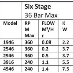 grouting-pump-six-stage-with-36-bar-max-model-1946-33019-1