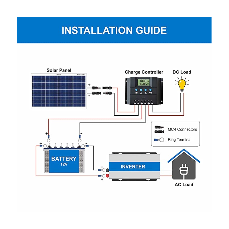 bluebird-40-watt-12-volt-polycrystalline-solar-panel-33055-3