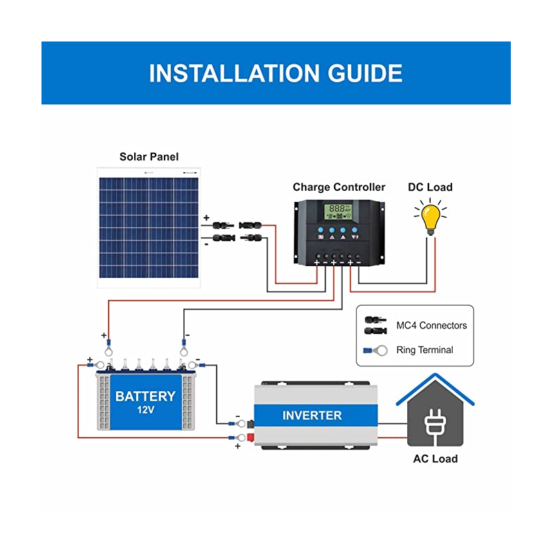 bluebird-75-watt-12-volt-polycrystalline-solar-panel-33071-2