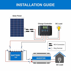 bluebird-100-watt-12-volt-polycrystalline-solar-panel-33081-1