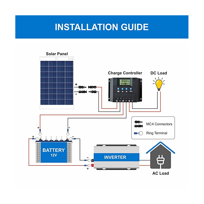 bluebird-100-watt-12-volt-polycrystalline-solar-panel-33081-1