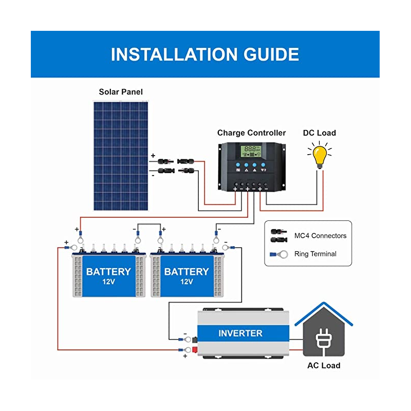 bluebird-300-watt-24-volt-polycrystalline-solar-panel-33088-1