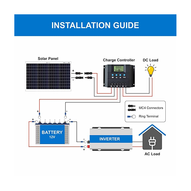 bluebird-50-watt-12-volt-mono-perc-solar-panel-33095-2