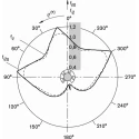 Bosch Rexroth Linear Bearing, Closed End Type, Polyacetal Material, 32 mm Length, 620 N Static Load Rating R067021240