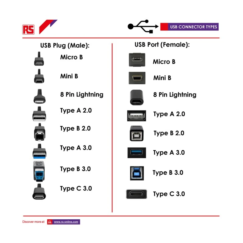 Roline USB Cable Male USB Type A to Male USB Type B USB 2.0 Black 800 mm 11.02.8808-50