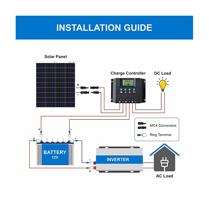 bluebird-100-watt-12-volt-mono-perc-solar-panel-33126-2