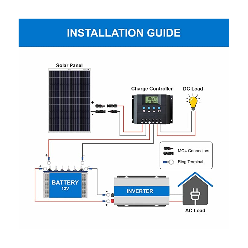 bluebird-125-watt-12-volt-mono-perc-solar-panel-33129-2