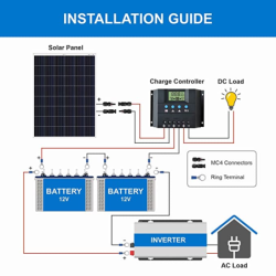 bluebird-250-watt-24-volt-mono-perc-solar-panel-33234-2