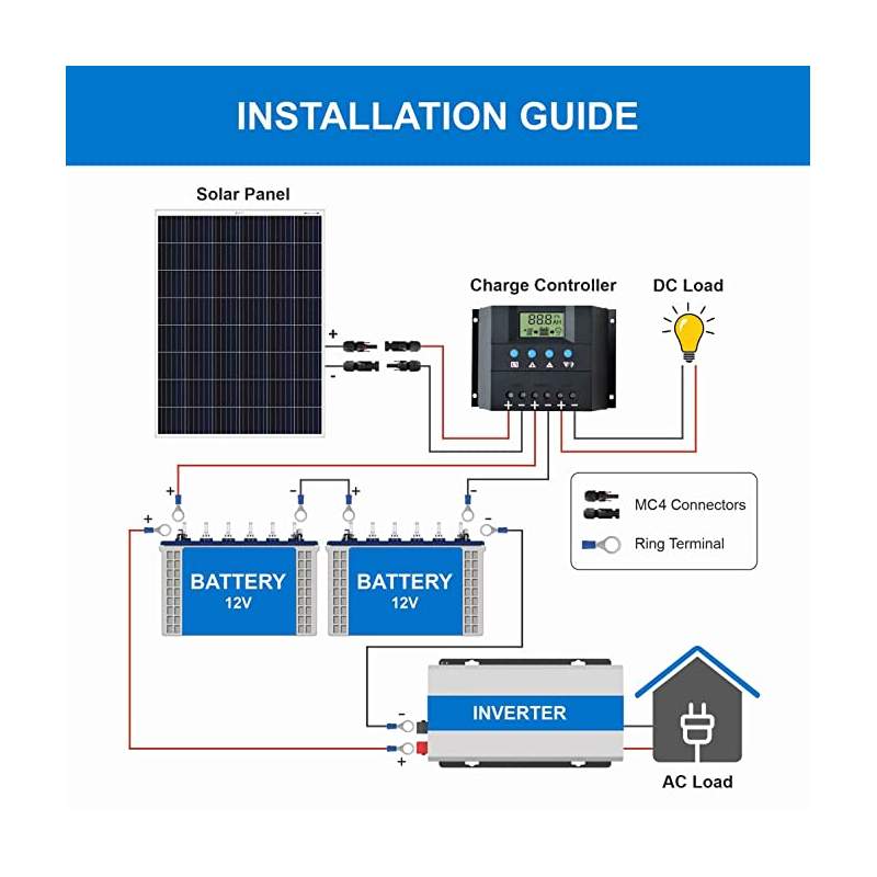 bluebird-250-watt-24-volt-mono-perc-solar-panel-33234-2