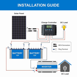 bluebird-325-watt-24-volt-mono-perc-solar-panel-33235-2