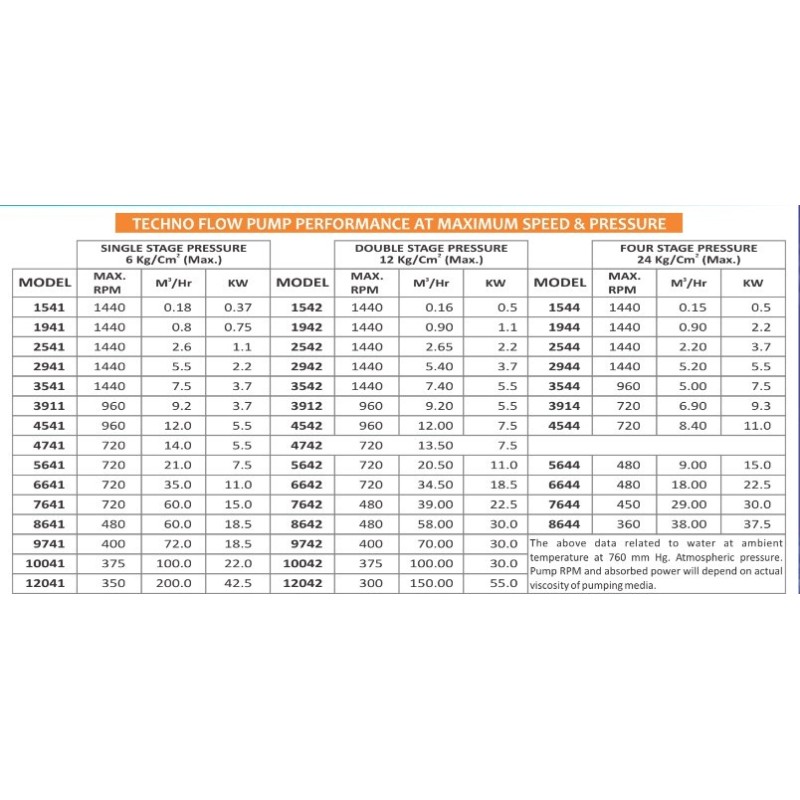 industrial-chemical-series-pump-type-tei-33421-1