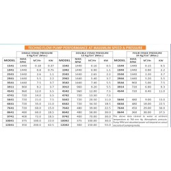 industrial-chemical-series-pump-type-tei-1941-33429-1