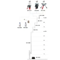No Climb Solo Series Telescopic Access Pole 1.13 m Reach SOLO101